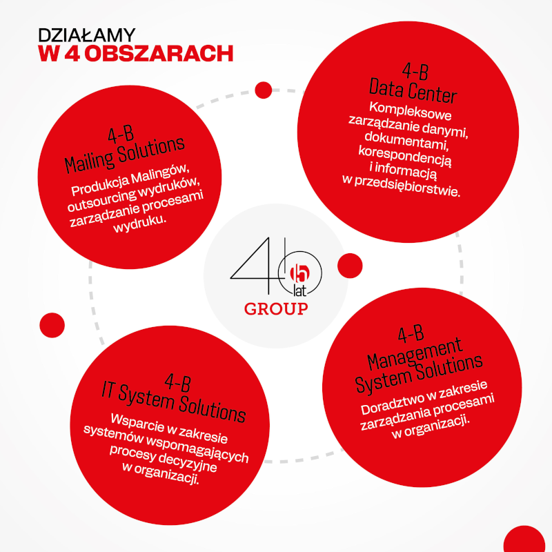 4-B Mailing Solutions
Produkcja Malingów, outsourcing wydruków, zarządzanie procesami wydruku

4-B Data Center
Kompleksowe zarządzanie danymi, dokumentami, korespondencją i informacją w przedsiębiorstwie

4-B Management System Solutions
Doradztwo w zakresie zarządzania procesami w organizacji

4-B IT System Solutions
Wsparcie w zakresie systemów wspomagających procesy decyzyjne w organizacji